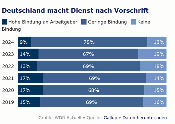 Arbeitsklima verbessern