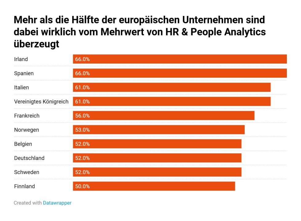 Vier-Tage-Woche