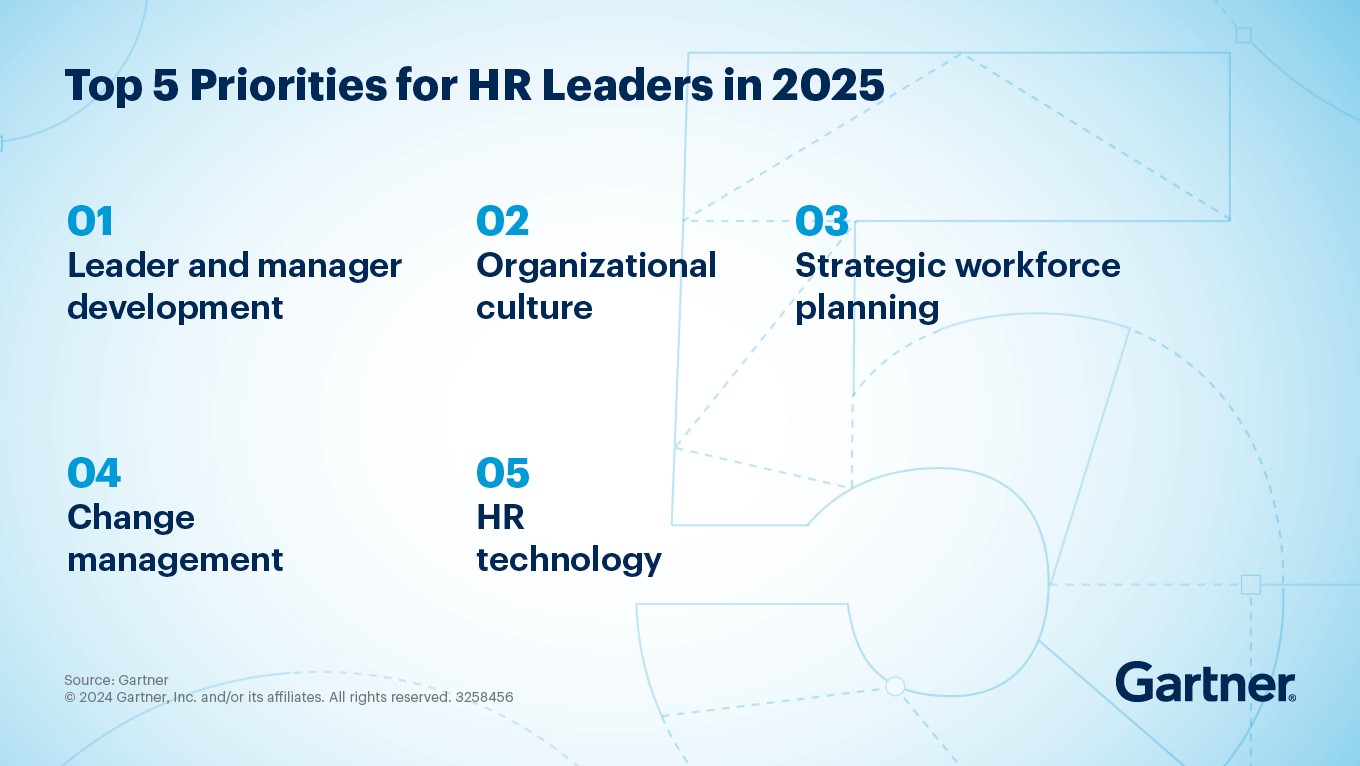 Digitalisierung von HR-Prozessen 2025