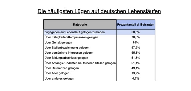 Digitalisierung von HR-Prozessen 2025