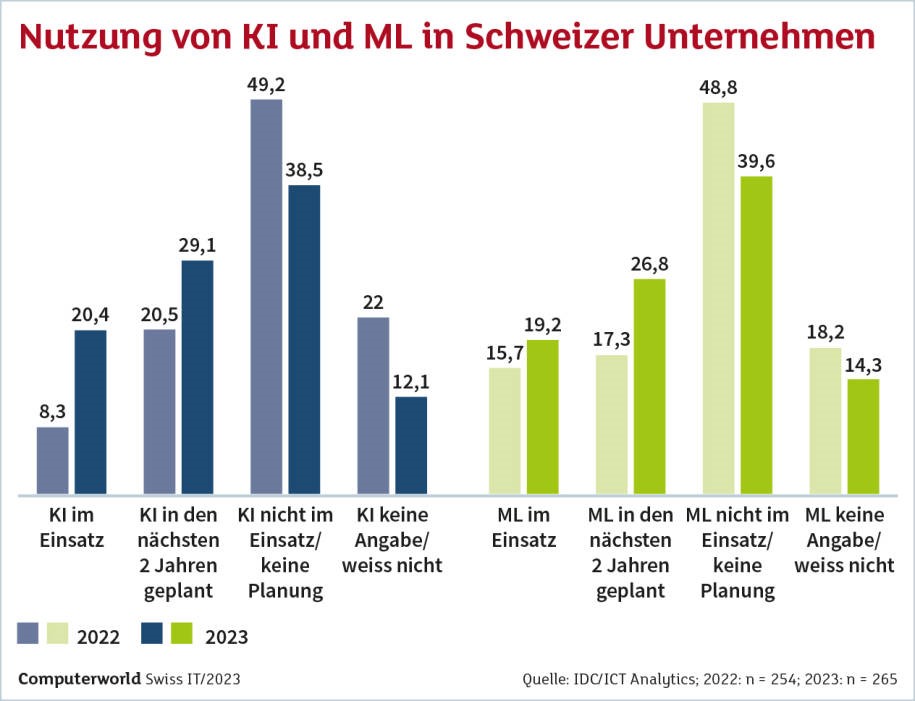 Digitalisierung von HR-Prozessen 2025