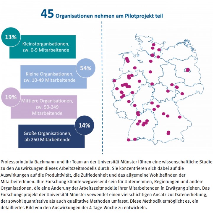 Vier-Tage-Woche