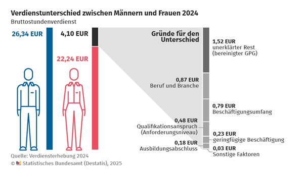 Nachhaltige Gesundheit
