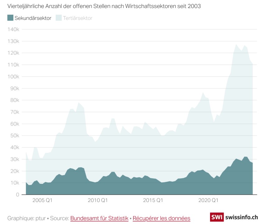 Vier-Tage-Woche