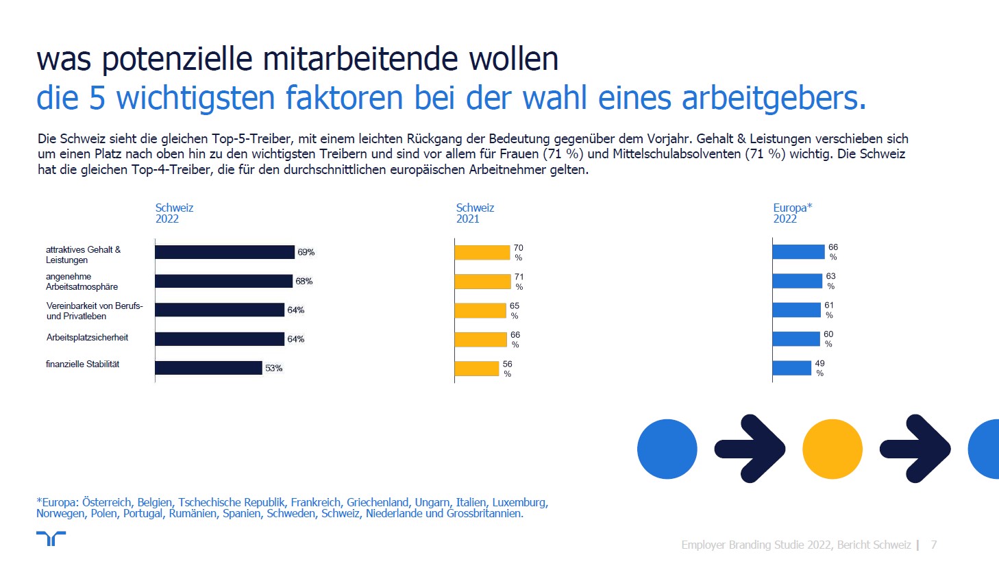 Vier-Tage-Woche